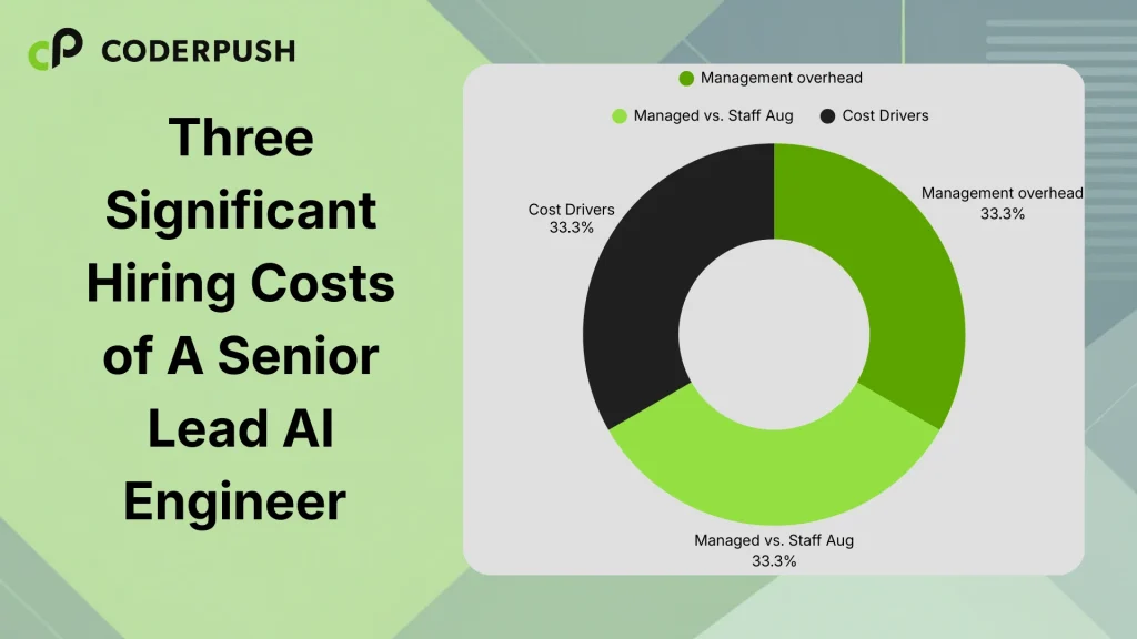 Estimated cost to hire AI engineers in Vietnam